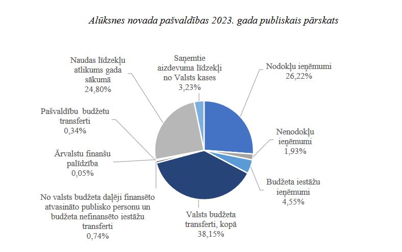 Aluksniesiem.lv raksta attēla aizvietotājs